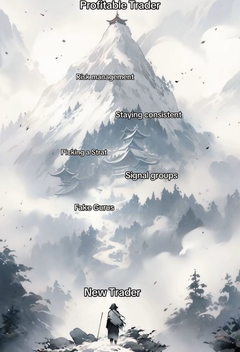 Journey of a New Trader👇🏻