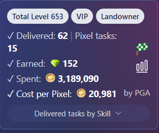 JieroXz's tweet photo. Still a profit since the coins came from grinding the game but still there are other players lower than my level earn much more than me everyday with same spent and same deliveries.
@pixels_online @whatslukedoing https://t.co/C9W73p0QVE