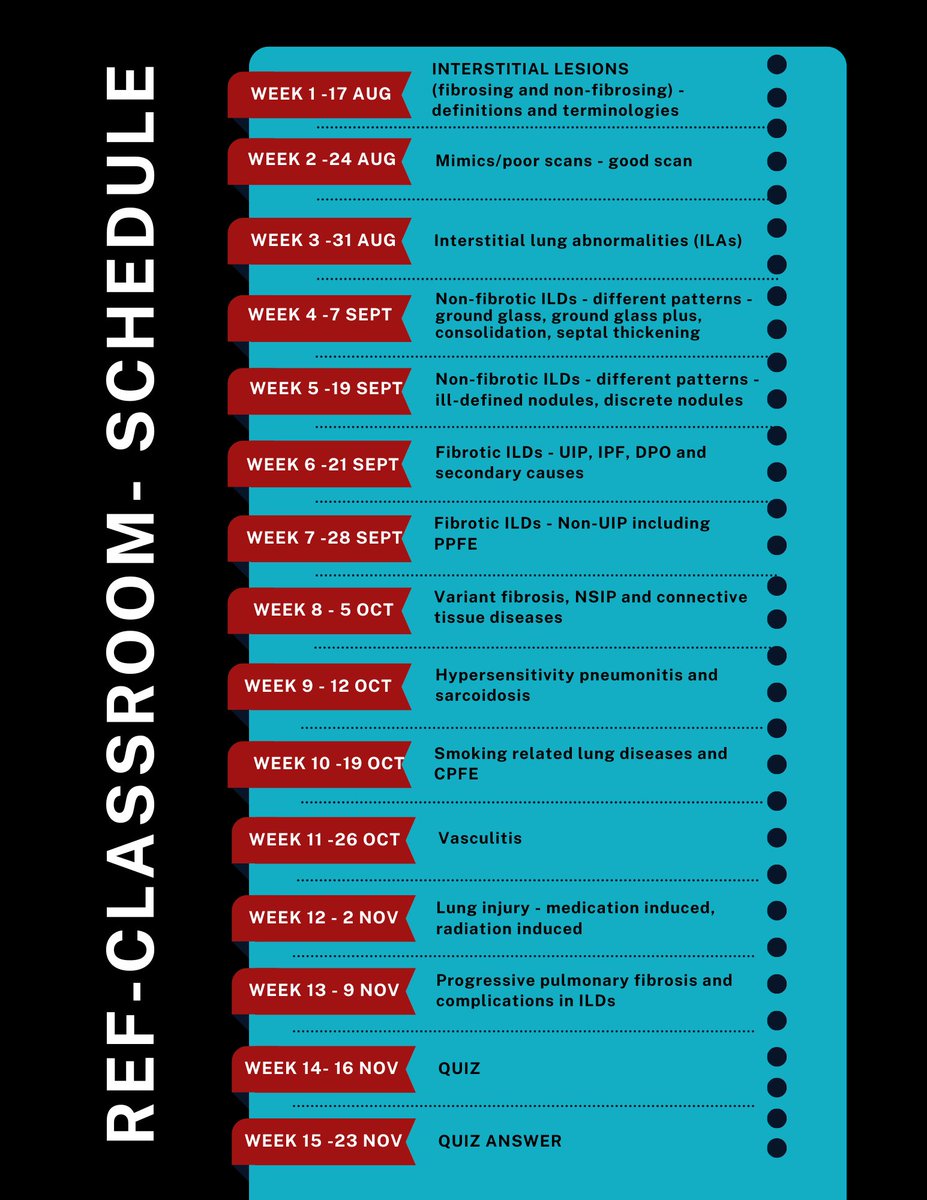 REF_INDIA's tweet image. REF CLASSROOM – A Unified Approach to Interstitial Lung Diseases (ILDs) 15 Weeks course:
📜 Course Fee: ₹9999
🔗 Register: rzp.io/rzp/REFClassro…
🎥 Watch the Introductory Video – youtu.be/SKVEBZ5tMiY