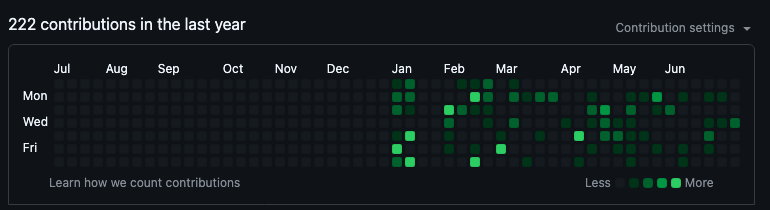 Guess when I started using AI to create software. 

Hint: Christmas presents were new AI toys.