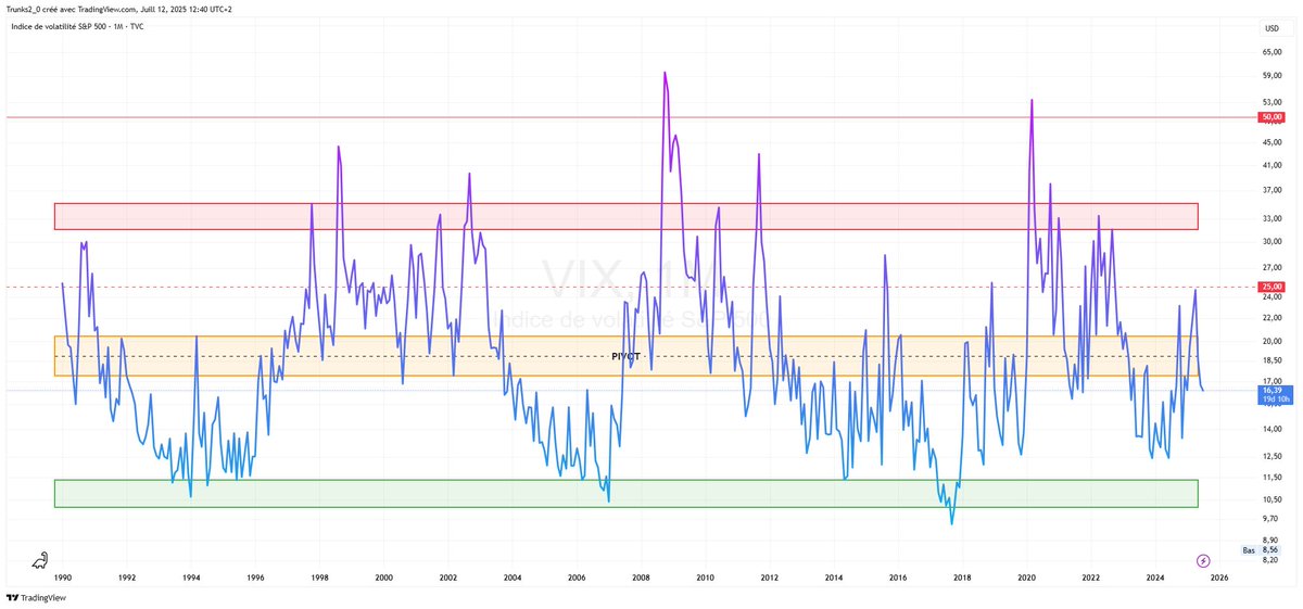 Trunks_2's tweet photo. $VIX everything is fine https://t.co/MSVv5Dry4Y