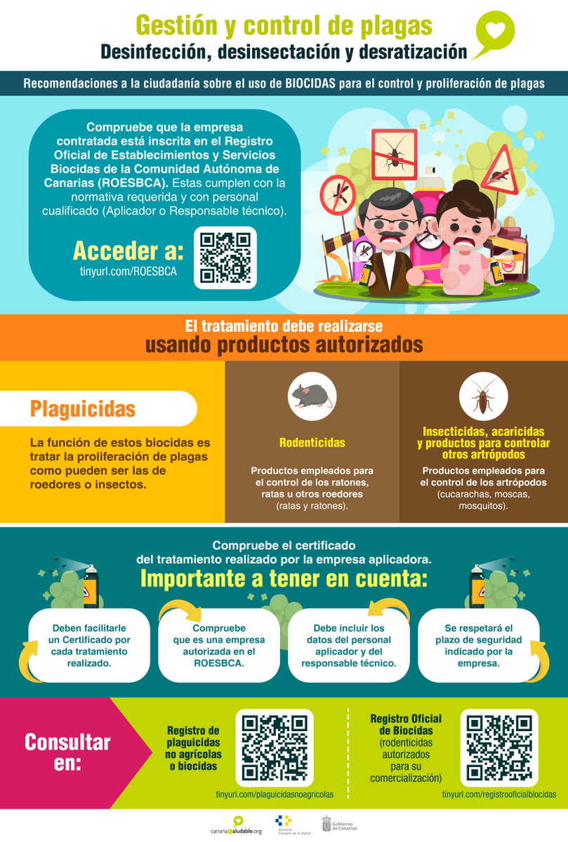 CanSaludable's tweet image. #ControlDePlagas

Recomendaciones a la ciudadanía sobre el uso de biocidas para el control y la proliferación de plagas.

Consúltalo en:
Registro de plaguicidas no agrícolas o biocidas: tinyurl.com/plaguicidasnoa…

Registro oficial de Biocidas: tinyurl.com/registrooficia…

@SanidadGobCan