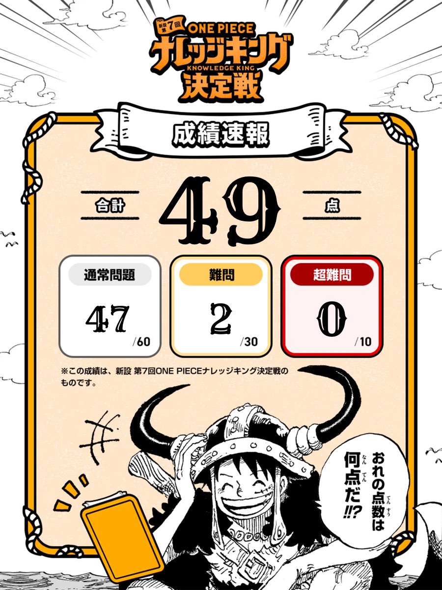 新設 第7回 #全国一斉ONEPIECEナレッジキング決定戦 に挑戦しました！
結果→49/100問正解！

初めての挑戦　またまた読み込みが足りなかったです😂
#ナレッジキング #ONEPIECE
