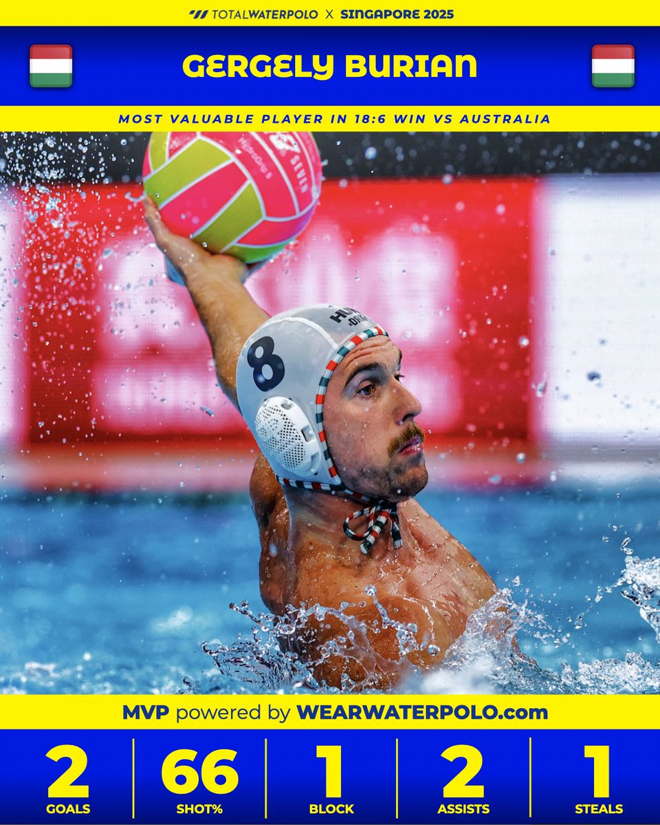 Burian sets the tone for Hungary!
2 goals, 2 assists, and a full two-way effort — Gergely Burian leads the MVP charge in the 18:6 win over Australia.

Photo by @mtbphotonl
#singapore2025 #waterpolo #vizilabda #pallanuoto #wasserball #vaterpolo #vaterpolo