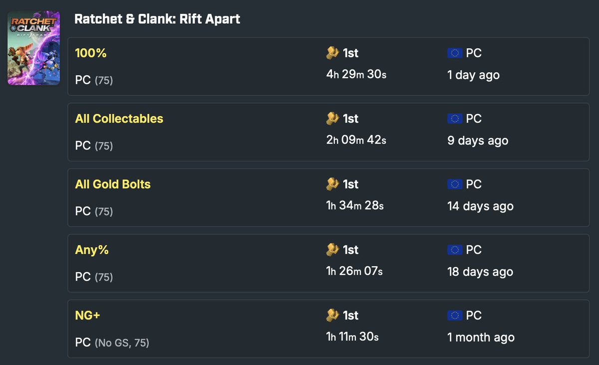 Ratchet & Clank Speedruns tweet media