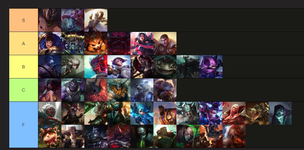 Toplane honesty tierlist
S = most honest
F = Least honest