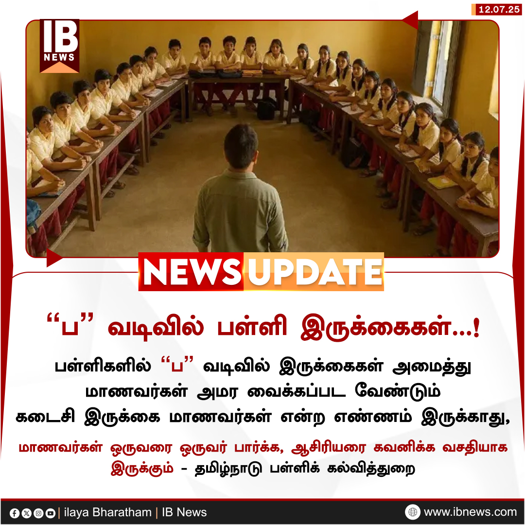 IBharatham's tweet image. கேரளாவைப் போன்று தமிழக பள்ளிகளிலும் &quot;ப&quot; வடிவத்தில் இருக்கைகளை மாற்றி அமைக்க அறிவுறுத்தல்...

#SeatingSystem | #SchoolEducation |  #Schools | #TNGovt | #Kerala | #Ushaped | #SemicircleseatingSystem  | #backbencher | #ilayabharatham | #IBnews