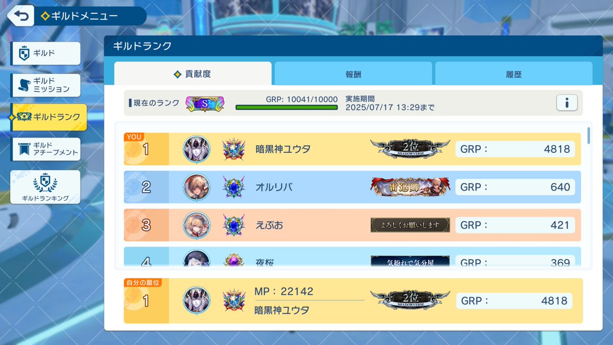 2週間前に作ったギルドのランクがSになった！！
マスターになるとポイント効率が20倍になって、トントン拍子で上がってった