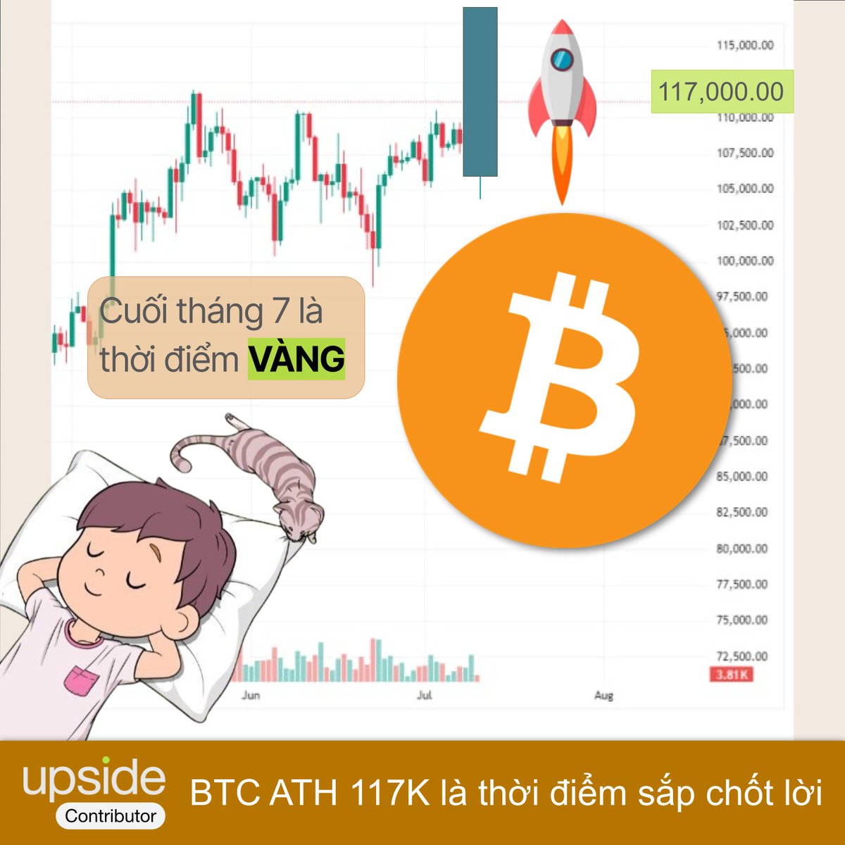 🚀 BTC đã ATH và thời ALTCOIN Gét Go !!! 

Ở bài viết trước “Chu kỳ kết thúc sớm hay sẽ ATH lần nữa?”, mình từng đề cập $BTC có dấu hiệu “quét nhưng không đóng nến” - tức là phá giả.

Và đúng như vậy, rạng sáng hôm qua BTC đã thiết lập ATH mới.