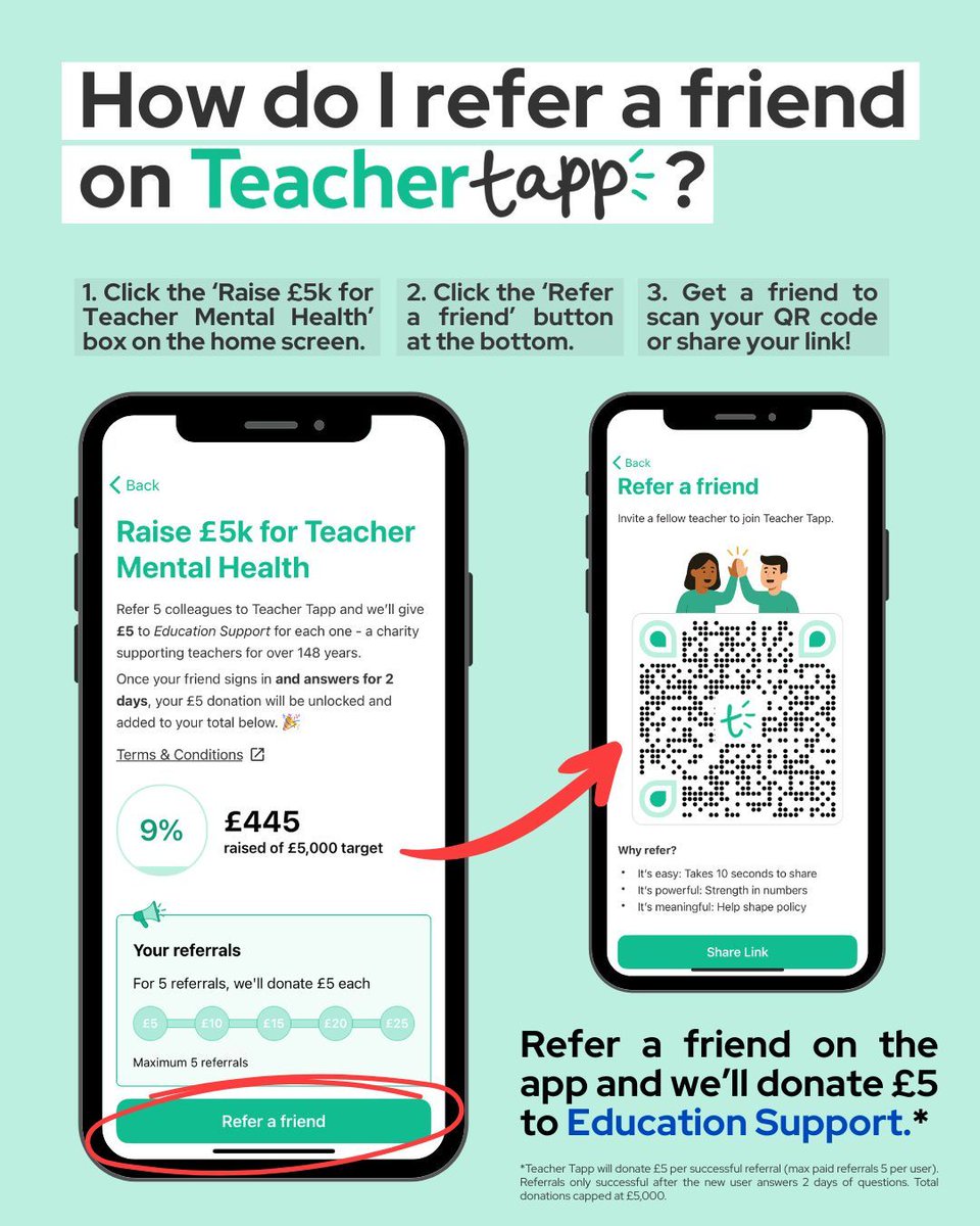 Teacher Tapp (@teachertapp) on Twitter photo How to refer a friend on Teacher Tapp:
1️⃣ Tap ‘£5k for Teacher Mental Health’ on the home screen
2️⃣ Hit ‘Refer a friend’
3️⃣ Share your link or QR code
We’ll donate £5 to <a href="/EdSupportUK/">👩🏫 Education Support 👨🏫</a> for every friend who joins and tapps for 2 days! 💚 How to refer a friend on Teacher Tapp:
1️⃣ Tap ‘£5k for Teacher Mental Health’ on the home screen
2️⃣ Hit ‘Refer a friend’
3️⃣ Share your link or QR code
We’ll donate £5 to <a href="/EdSupportUK/">👩🏫 Education Support 👨🏫</a> for every friend who joins and tapps for 2 days! 💚