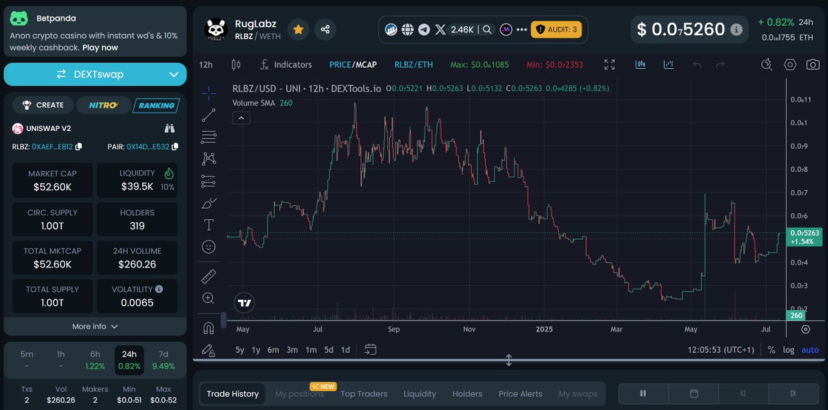 BULLISH $RLBZ