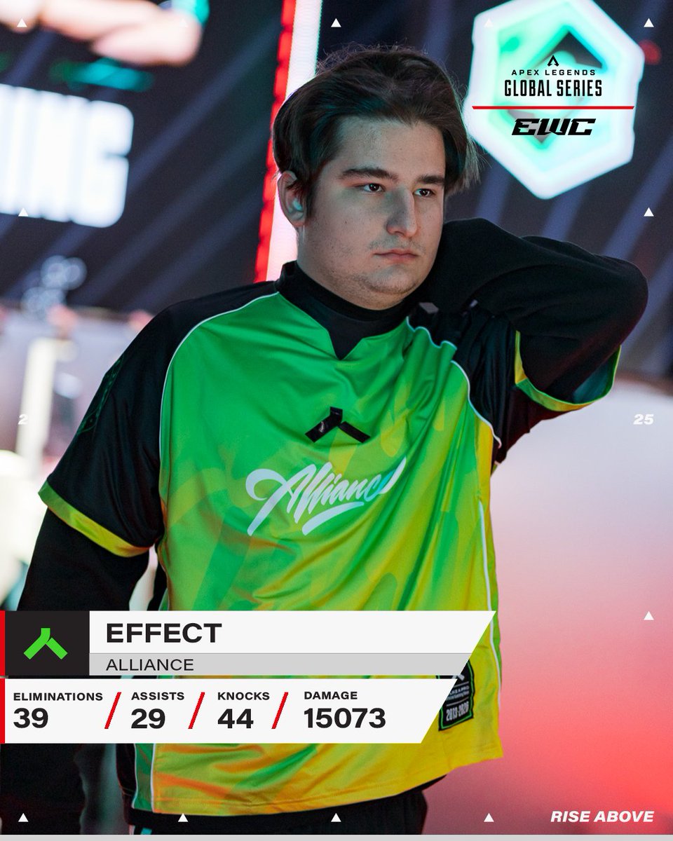 He's been an absolute MENACE so far 🥶

<a href="/xEffecto/">Alliance Effect</a> is your ALGS Pool B kill leader 📈