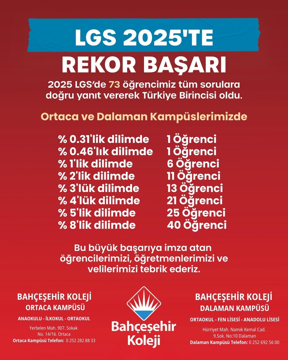 BK Ortaca Kampüsü tweet media