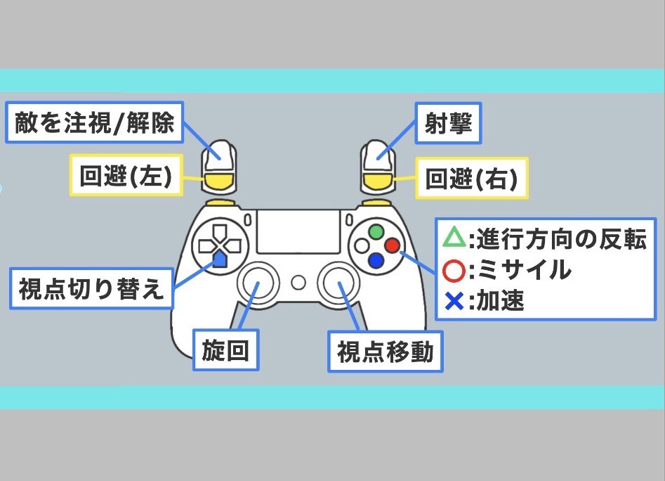 FlBuster_23GP's tweet photo. FLIGHT BUSTERの操作方法を紹介!!✈️

FLIGHT BUSTERでは「DUALSHOCK 4」を使用して遊ぶことができるぞ!!
詳しい操作方法はこちら!!

#tutgp #TGS2025 #Unity #スーパーゲ制デー https://t.co/hf4SQFBIbu