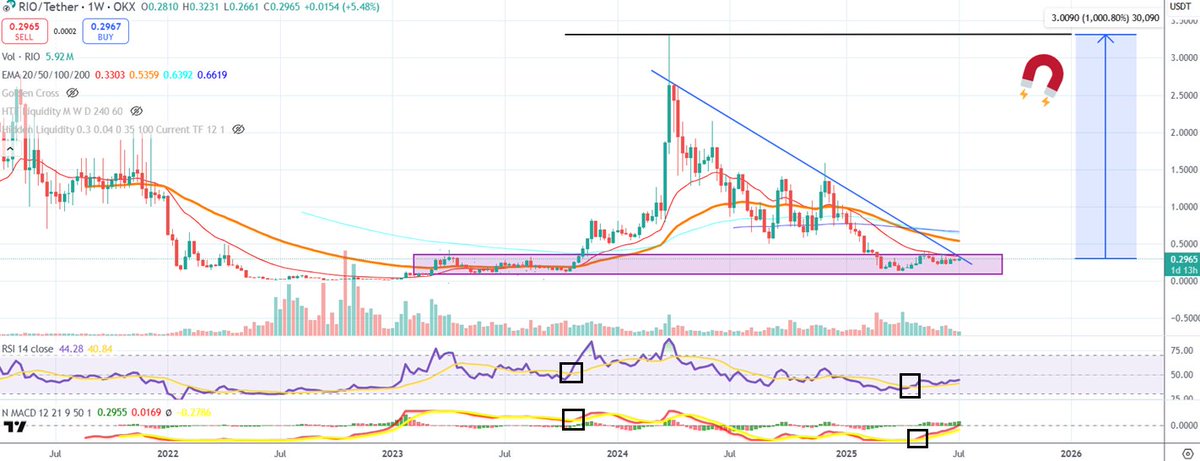 PaoloG 🏦 🇮🇹 tweet media