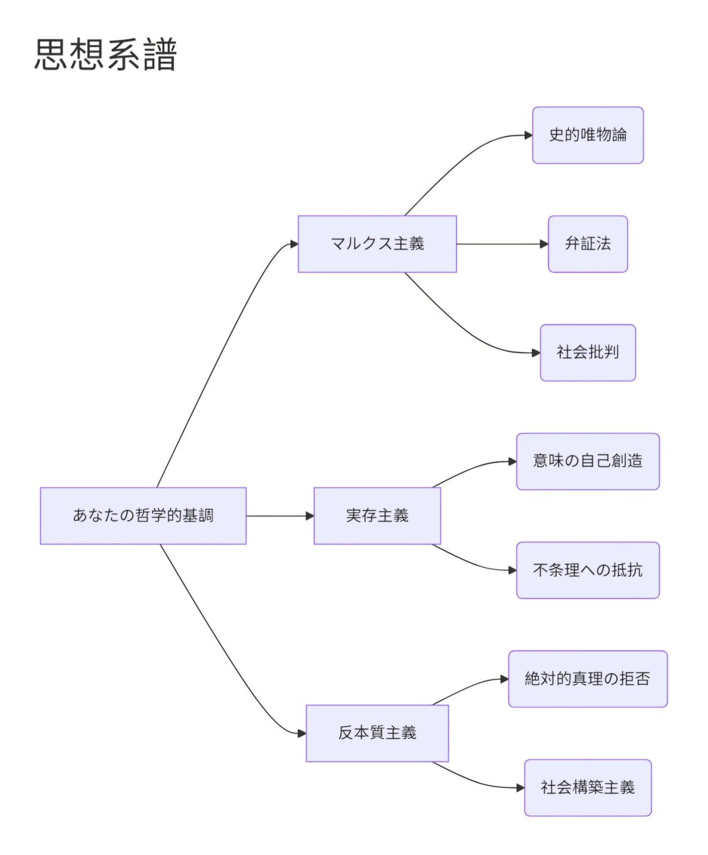AIが分析した私の哲学的傾向
