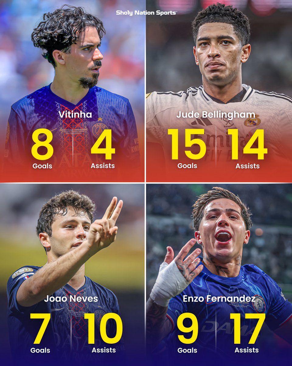 📊 Vitinha, Jude Bellingham, Neves, and Enzo – 2024/25 Club Stats 🔥🔥