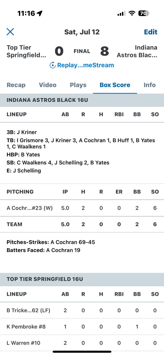 drw1049's tweet image. 5 Inning complete game 
68 pitches 
2h
0er
2bb
fb
cb
sl
ch