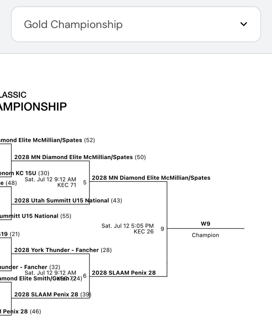 Great start to the final day with a morning W!!! Gold championship here we come!!! 😤