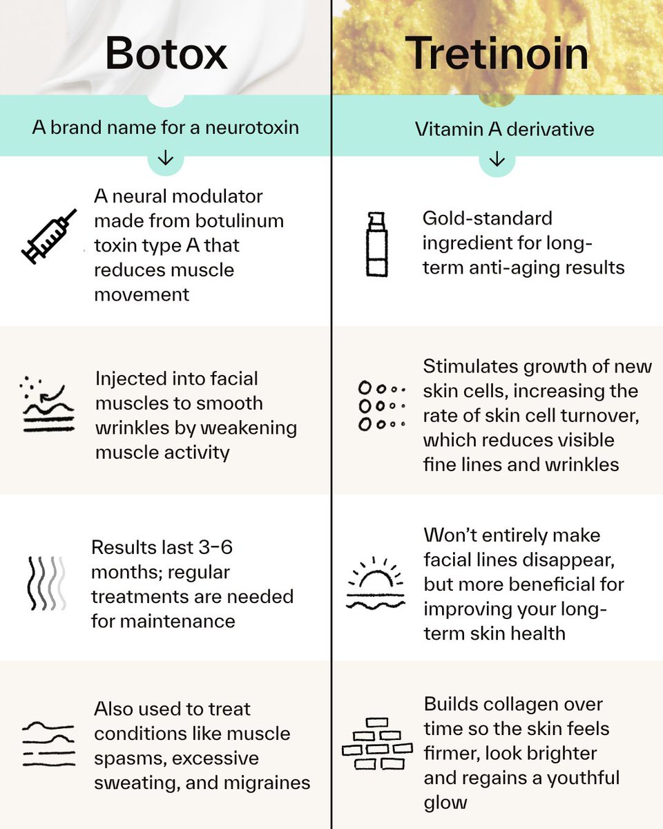 A new trend emerging is ‘Notox’ – where people are investing in longer-term, less instant but more consistent solutions over Botox. So what's the difference between Botox and tretinoin? This is our cheat sheet 📝🧪