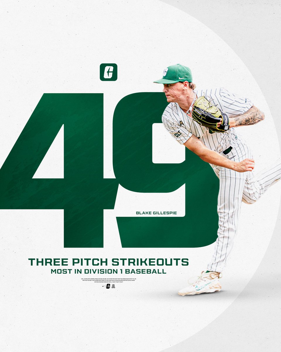 Charlotte Baseball (@charlottebsb) on Twitter photo ๐๐จ๐จ๐ ๐๐จ๐ซ๐ง๐ข๐ง๐ ๐
๐๐จ๐จ๐ ๐๐๐ญ๐๐ซ๐ง๐จ๐จ๐ง โ๏ธ
๐๐จ๐จ๐ ๐๐ข๐ ๐ก๐ญ ๐๐ด
Nobody had more three-pitch Ks this year than our guy, <a href="/BlakeGillespi13/">Blake Gillespie</a> ๐ฎโ๐จ
#GoldStandard x #9ATC ๐๐จ๐จ๐ ๐๐จ๐ซ๐ง๐ข๐ง๐ ๐
๐๐จ๐จ๐ ๐๐๐ญ๐๐ซ๐ง๐จ๐จ๐ง โ๏ธ
๐๐จ๐จ๐ ๐๐ข๐ ๐ก๐ญ ๐๐ด
Nobody had more three-pitch Ks this year than our guy, <a href="/BlakeGillespi13/">Blake Gillespie</a> ๐ฎโ๐จ
#GoldStandard x #9ATC