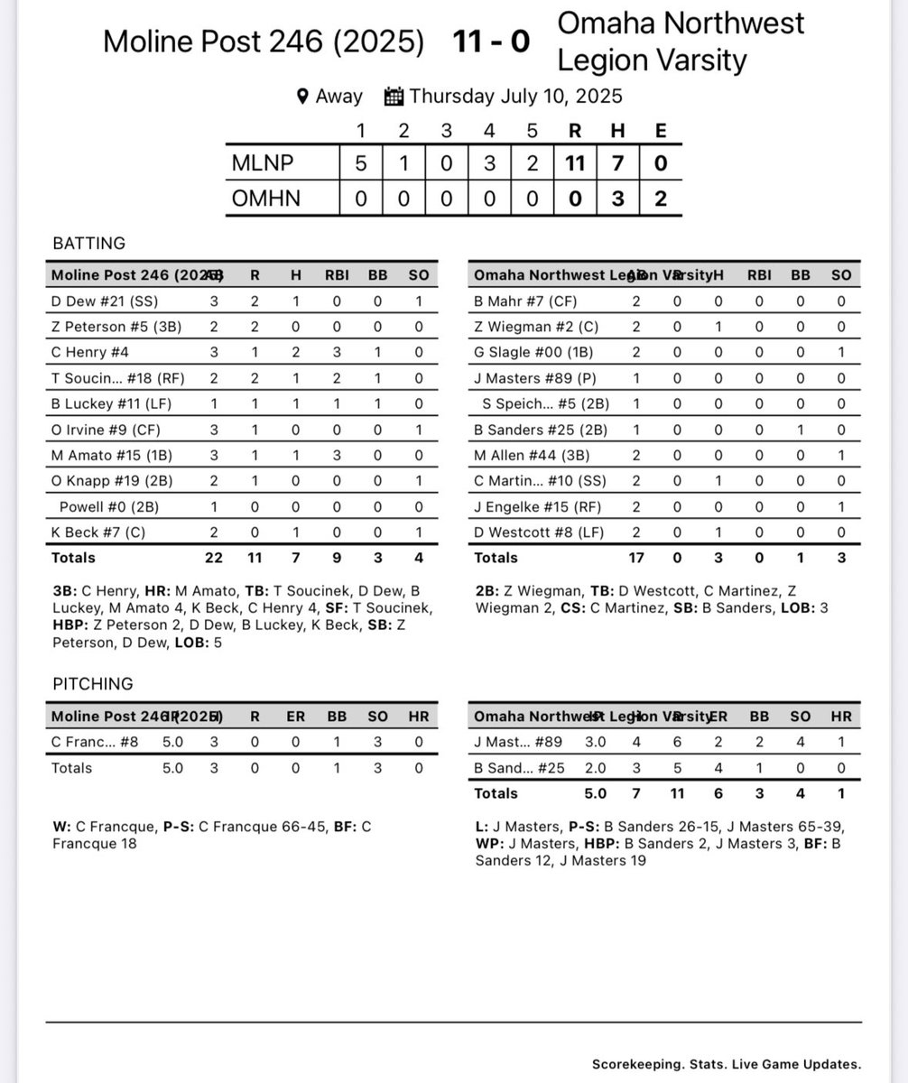 Post #246 Baseball tweet media