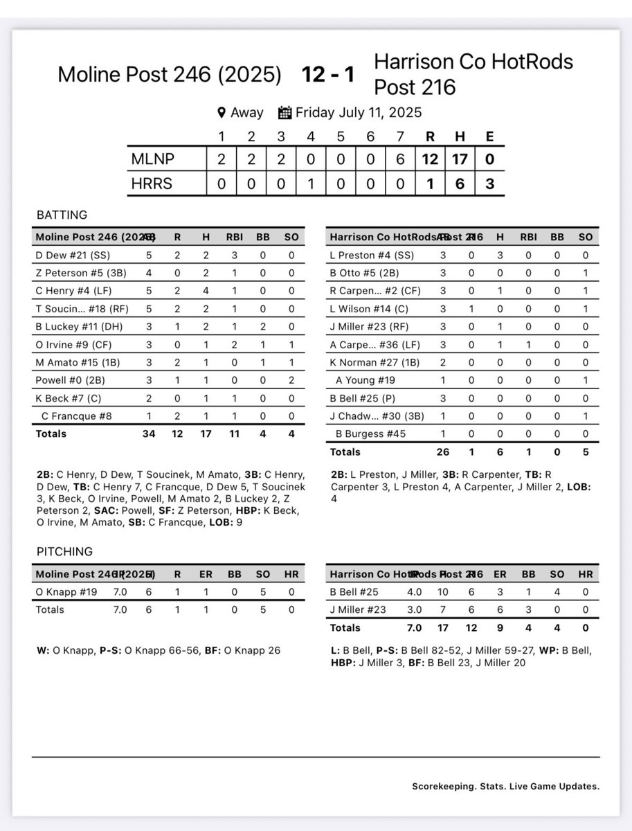 Post #246 Baseball tweet media