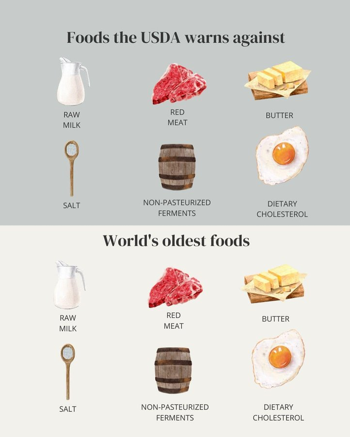 Given the influence of the processed junk food industry
 on the opinions of the USDA, 
this is expected.

h/t <a href="/PixelLightMedia/">Pixel Light Media</a>