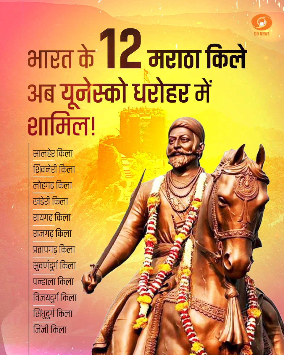 ‘मराठा मिलिटरी लैंडस्केप्स’ अब यूनेस्को की #WorldHeritage सूची में शामिल हो गए हैं

यह भारत के समृद्ध इतिहास, सांस्कृतिक विरासत और रक्षा ज्ञान की कालातीत शक्ति का गर्वपूर्ण प्रतीक है

#Maratha #UNESCO #UNESCOHeritageSite #NewIndia

<a href="/UNESCO/">UNESCO 🏛️ #Education #Sciences #Culture 🇺🇳</a> | <a href="/MinOfCultureGoI/">Ministry of Culture</a>