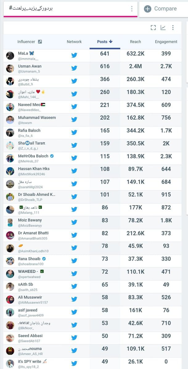 ٹیم ورک👌 خوبصورت مقابلہ🙌 لبیکی ریس جس میں جیت ہار نہیں دوڑتے رہنا ہی کامیابی ✌️ کیونکہ باباجان فرماتے آپ سے جیت کا نہیں کوشش کا پوچھا جائے گا♥️ آپ نے کی یا نہیں ٹرینڈ میں جو تحریک کو چھوڑ گئے یہ تمانچہ انکے لے آپ سب بہن بھائیوں کی طرف سے 🫣شاباش شیر بھائیو ✌️شاباش شیرنیوں 😘