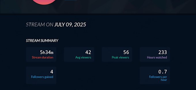 StreamPulse_net's tweet image. promote his twitch and get consistent traffic
we went from 50 to 1,100 followers in 3 weeks, and from 1 viewer to 42 avg viewers steady
affiliated, streams actually feel alive now

if that sounds like what you need, DM now

#SmallStreamersConnect #twitchgaming #StreamingNow