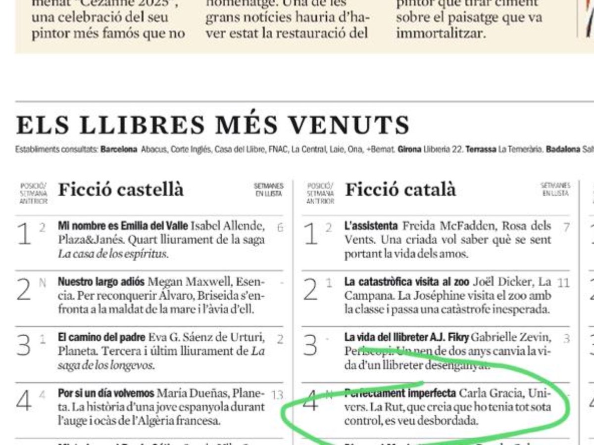 Ester Pujol Arderiu (@esterpa) on Twitter photo Contenta! “Perfectament imperfecta” de <a href="/CarlaGraciaM/">Carla Gracia Mercadé</a>, a la llista de La Vanguardia. Llegiu-lo! Contenta! “Perfectament imperfecta” de <a href="/CarlaGraciaM/">Carla Gracia Mercadé</a>, a la llista de La Vanguardia. Llegiu-lo!
