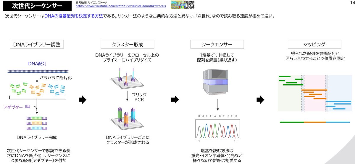 医学部学士編入ラクラク突破法 2006年版 医学部学士編入ラクラク突破法 2006年版 医学部学士編入試験の