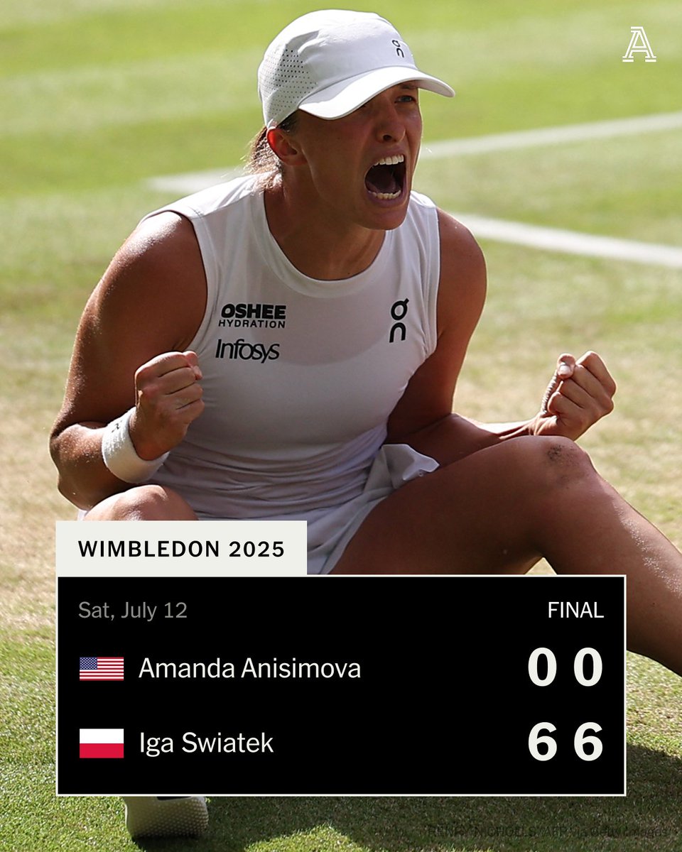 Iga Swiatek wins her first Wimbledon title... without dropping a game in the final.

She beats Amanda Anisimova 6-0, 6-0 in just 57 minutes.

It is the first double bagel in a women's Grand Slam final since Steffi Graf's win at the 1988 French Open.

bit.ly/3GHde31