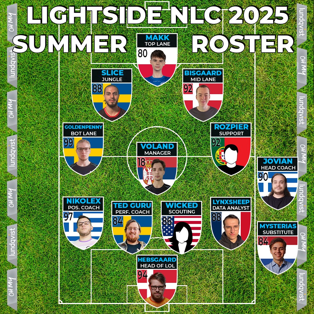 🔵LIGHTSIDE NLC 2025 SUMMER ROSTER🔵

It's about time we hit the field with our new lineup. Kick-off on Tuesday, starting with El Clásico.

This split will be ours. It's coming home. #LLSWIN