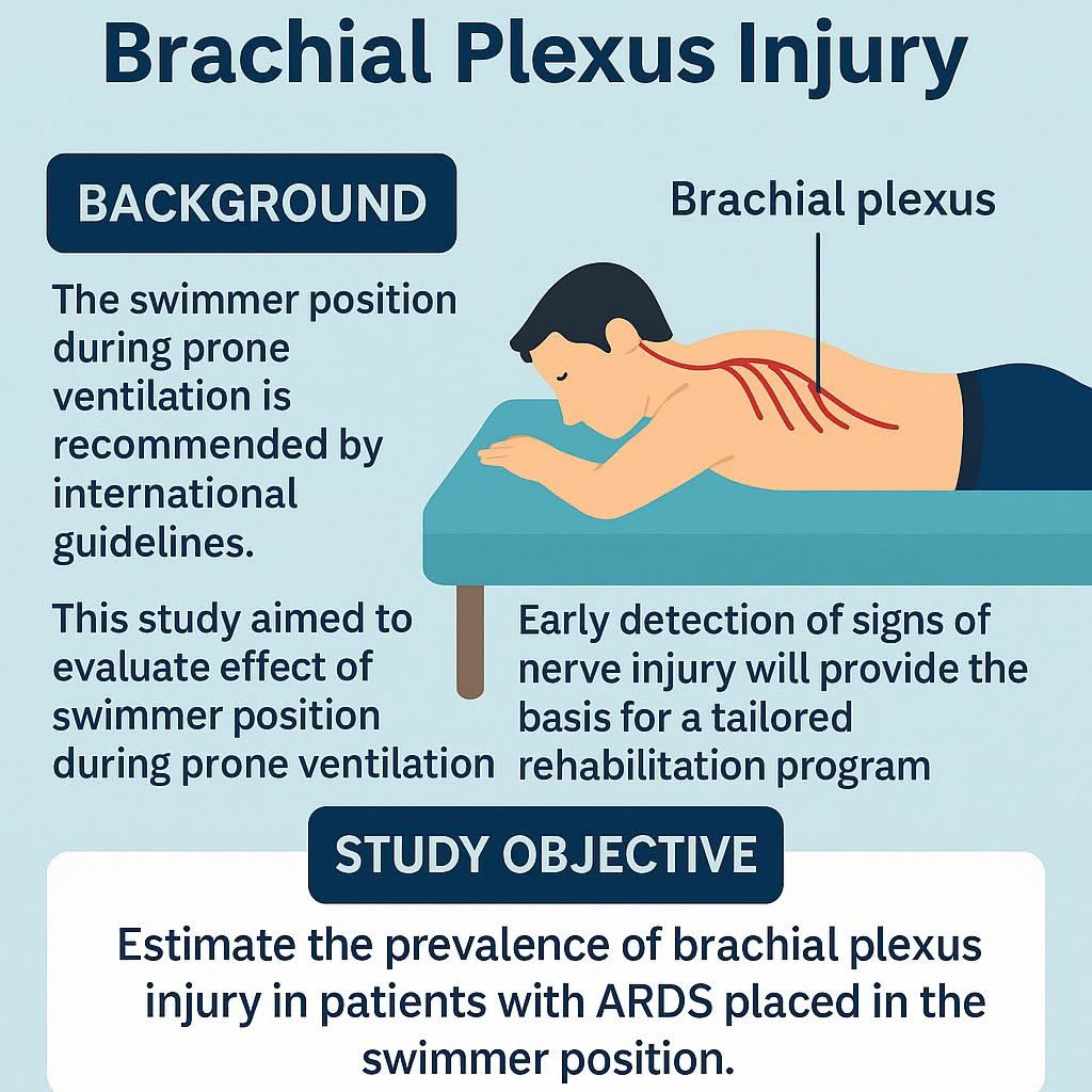 niccjournal's tweet image. Can the swimmer position for the upper limbs during prone ventilation lead to brachial plexus injury in ICU patients with ARDS?
🔗 doi.org/10.1111/nicc.1…
#NICCJournal #CriticalCareNursing #ProneVentilation #ARDS #BrachialPlexusInjury #SwimmerPosition #ICUResearch