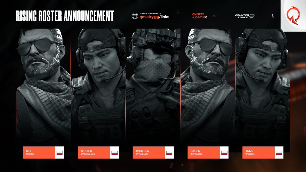Our QMISTRY Rising roster had a bit of a quiet period… but they are back!! 💪🏼🔥 With some familiar faces and some new contenders, we are hungrier than ever to complete a deep dive in <a href="/ESEA/">ESEA League</a> Main this season!!

Please give a warm welcome to:
🇵🇱 <a href="/seiscs/">seiscs</a>
🇵🇱 <a href="/Muuuuciek/">Muciek</a> 
🇵🇱 <a href="/jVGIELLO/">jVGIELLO</a>