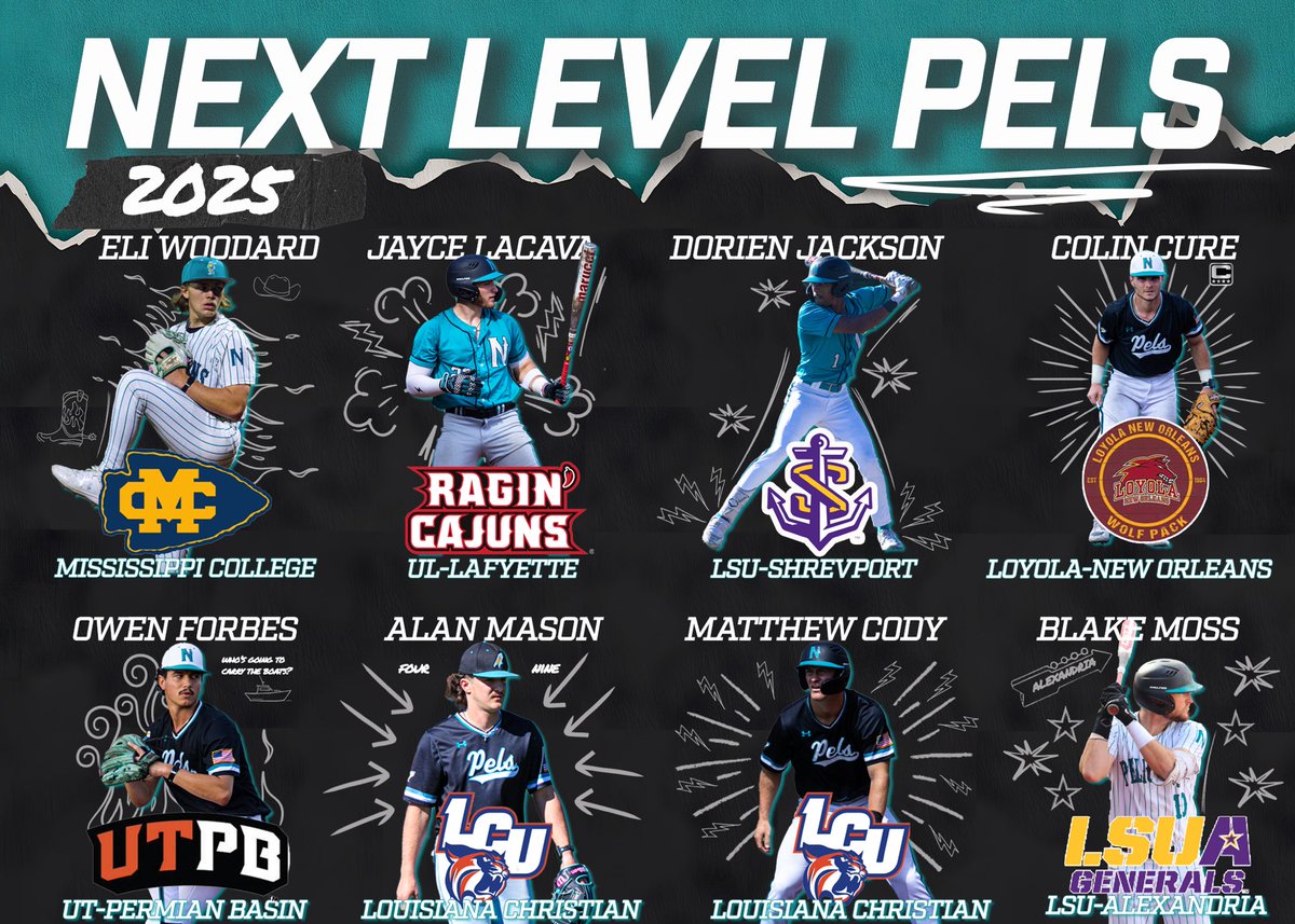 NunezCCBaseball's tweet image. 8 Next Level Pels in 2025!
@EliWoodard23⏩@MissCollege
@LacavaJayce⏩@RaginCajuns
@DorienJackson2⏩@LSUS_Baseball
@colin_cure⏩@LoyolaWolfPack
@OwenForbes_⏩ @utpb
@amace41⏩@LCU_Wildcats
@MatthewCody⏩@LCU_Wildcats
@BlakeMoss_10 ⏩@LSUAlexandria
#FlockUp