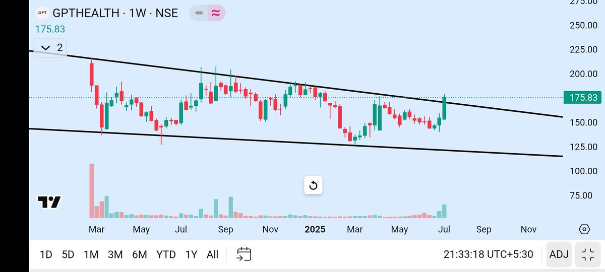 what_chart_says's tweet image. youtube.com/shorts/exhluHp…

#gpthealth