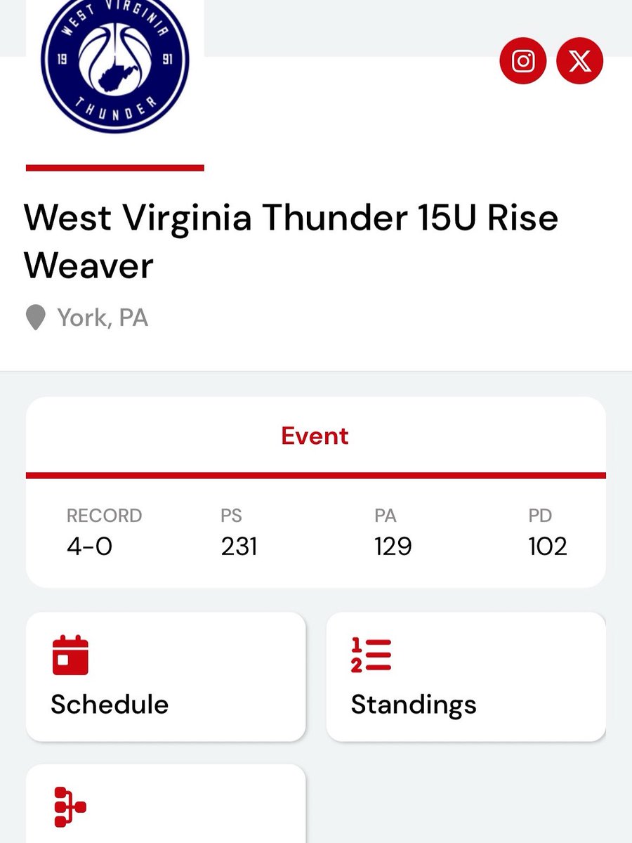 4-0 at Hoosier Heat! Heading into UA Session II tomorrow! Looking forward to great competition! 💪
