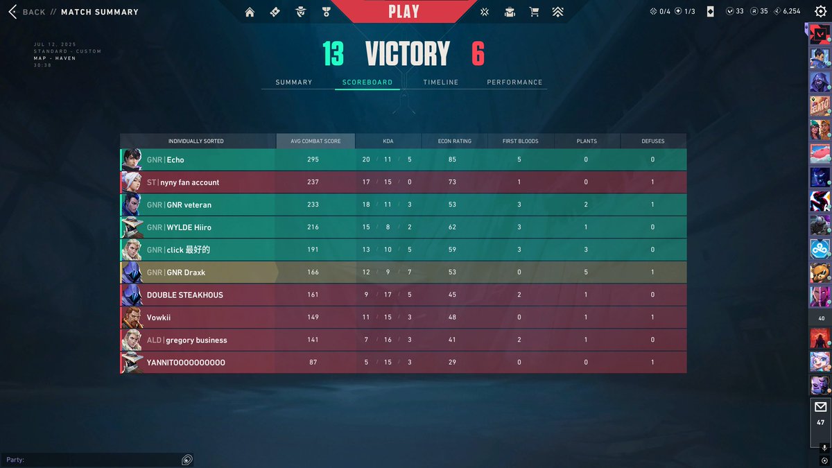 geneiryodanvlr's tweet image. Win 13-6  fini 4-2
y'a plus aucun effort sur les tweets @LenyV_  reviens stp