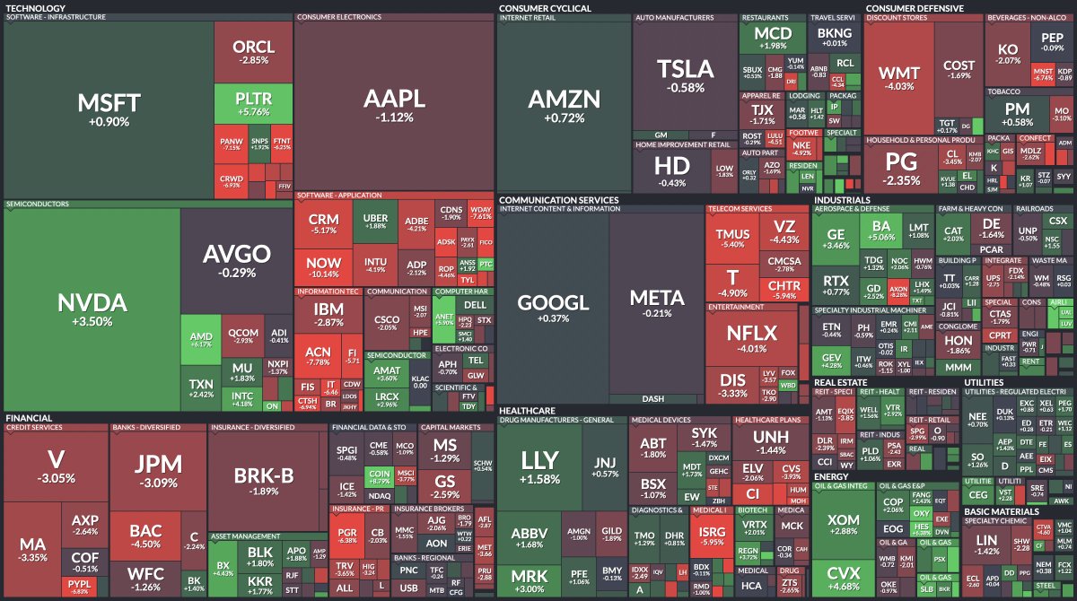 🚨 BREAKING: Andamento settimanale dei titoli dell'S&P 500: analisi e risultati