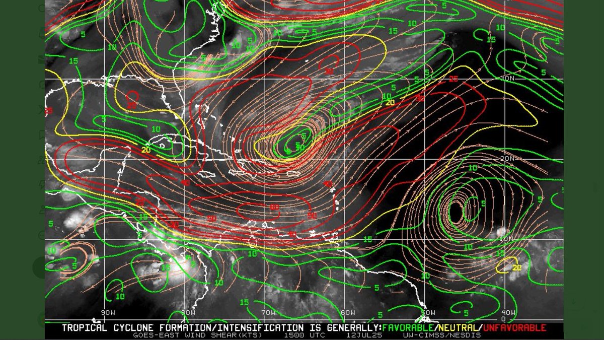 CycloforumsPR's tweet image. Le damos seguimiento a lo de las ondas tropicales y la que se localiza por la longitud 40 oeste se ve bien con una baja presión pero el gran problema es que va a enfrentar vientos cortantes de la vaguada TUTT sobre el Caribe y esos vientos se ven en grafica con el color rojo, en…