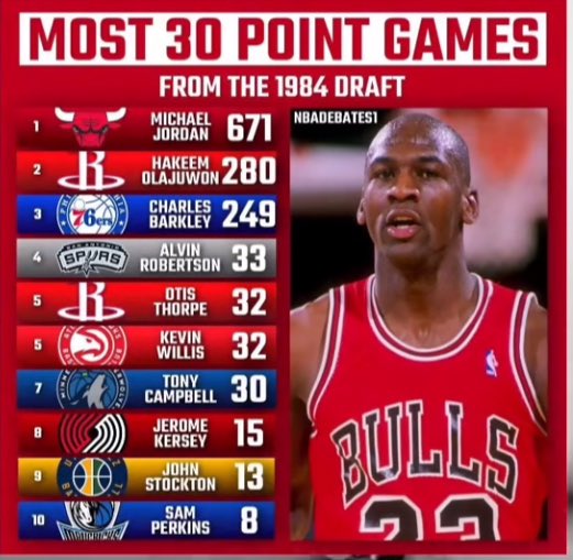 That ‘84 draft class really insane🔥