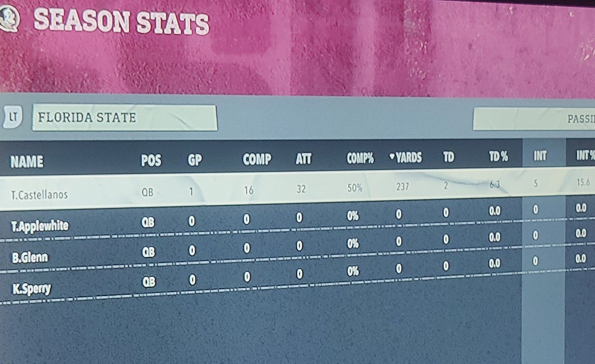 LMAO.

First Dynasty game: Um.. he ain't a passer 😂...

Still won the game using his legs