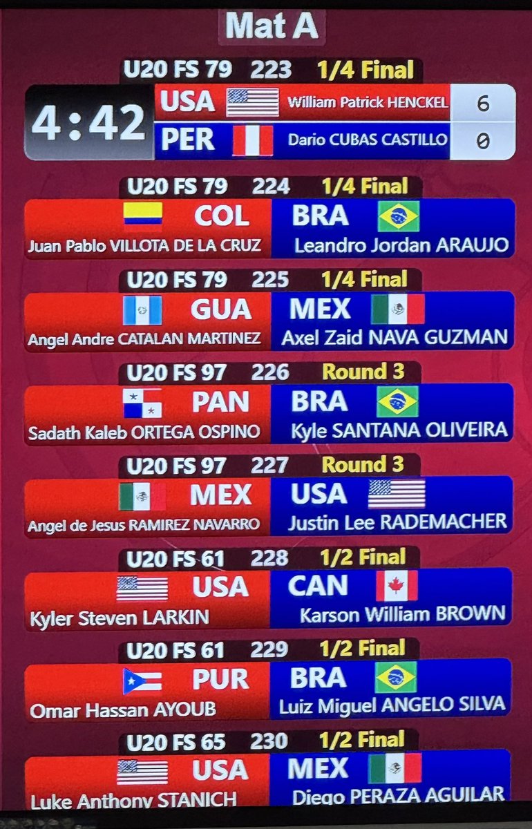 Don’t blink! 
Bout 228 Mat A 61 Kg. 1/2 Finals 
Kyler Larkin, (USA) vs.  Karson William Brown (CAN)