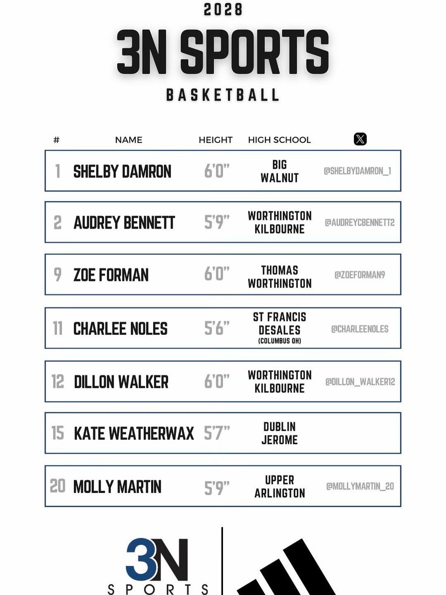 Pat Noles (@3nsports) on Twitter photo Schedule drop!! 3N 2028’s enroute to Louisville for <a href="/TFNsRun4Roses/">TFN's Run 4 Roses</a> <a href="/shelbydamron_1/">Shelby Damron</a> <a href="/AudreyCBennett2/">Audrey Bennett #2</a> <a href="/zoeforman9/">Zoe Forman</a> <a href="/CharleeNoles/">charlee Noles</a> <a href="/dillon_walker12/">Dillon Walker</a> <a href="/mollymartin_20/">Molly Martin</a> Schedule drop!! 3N 2028’s enroute to Louisville for <a href="/TFNsRun4Roses/">TFN's Run 4 Roses</a> <a href="/shelbydamron_1/">Shelby Damron</a> <a href="/AudreyCBennett2/">Audrey Bennett #2</a> <a href="/zoeforman9/">Zoe Forman</a> <a href="/CharleeNoles/">charlee Noles</a> <a href="/dillon_walker12/">Dillon Walker</a> <a href="/mollymartin_20/">Molly Martin</a>