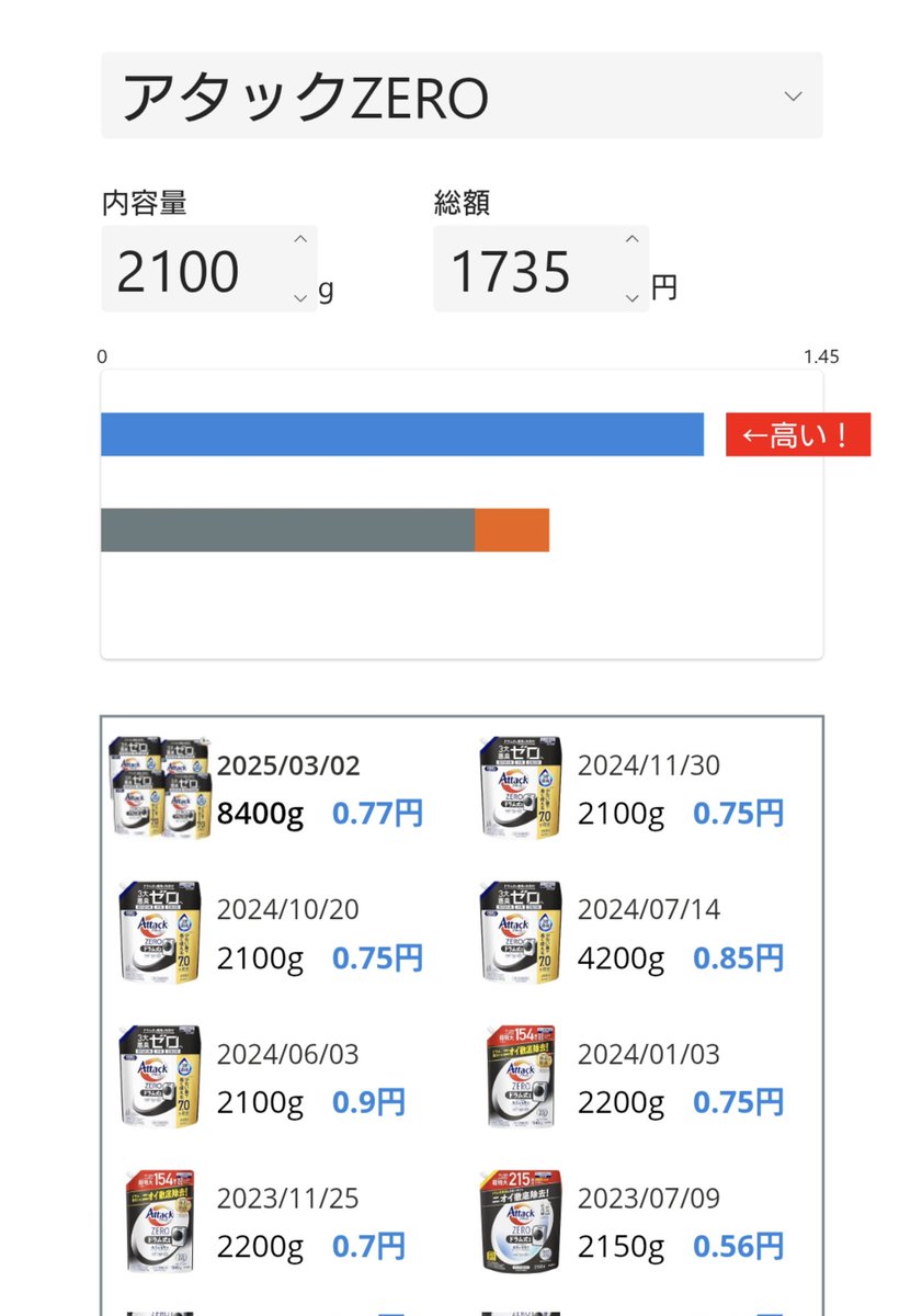 ankoromochi7793's tweet image. アマゾンセールが本当にお得か確認するためのスマホアプリを作ったよ！
今回入力分(青)と過去の平均(灰)、最高値(橙)で可視化して、高いか安いか判定させてみた
#PowerApps