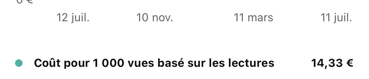 Le rpm youtube sur du contenu finance on va pas se cacher c’est rémunérateur, vous seriez étonné de la niche assurance ou immo 😶

Ça me fait rire les youtubers crypto qui font 3 vidéos par jour et se plaignent de leur fin de mois sans parler de l’affi sur 8 exchanges différents