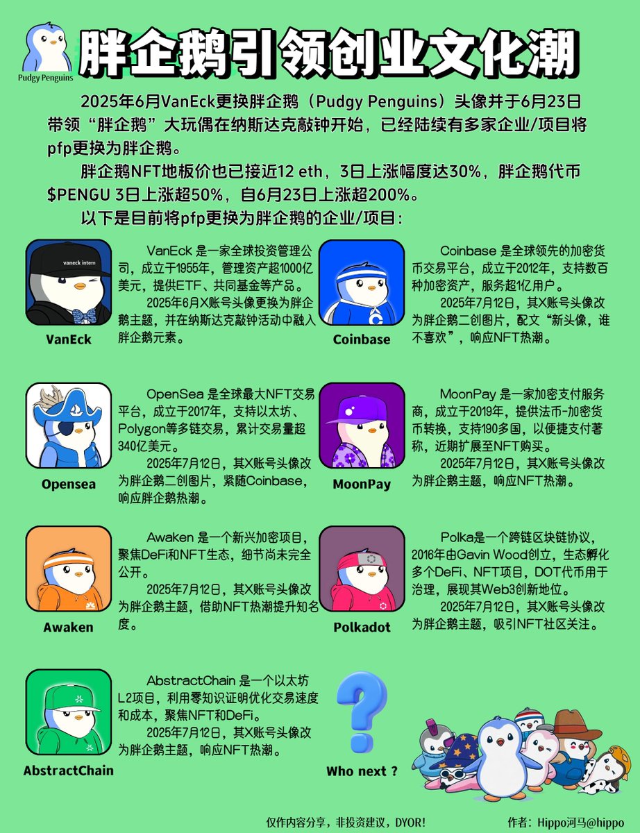 已有7个企业/项目换上了胖企鹅pfp <a href="/pudgypenguins/">Pudgy Penguins</a> :
<a href="/vaneck_us/">VanEck</a> <a href="/coinbase/">Coinbase 🛡️</a> <a href="/opensea/">OpenSea</a> <a href="/moonpay/">MoonPay 🟣</a> <a href="/AwakenTax/">Awaken</a> <a href="/Polkadot/">Polkadot</a> <a href="/AbstractChain/">Abstract</a> 
简单介绍一下👇

1&gt; VanEck
VanEck 是一家全球投资管理公司，成立于1955年，管理资产超1000亿美元，提供ETF、共同基金等产品。